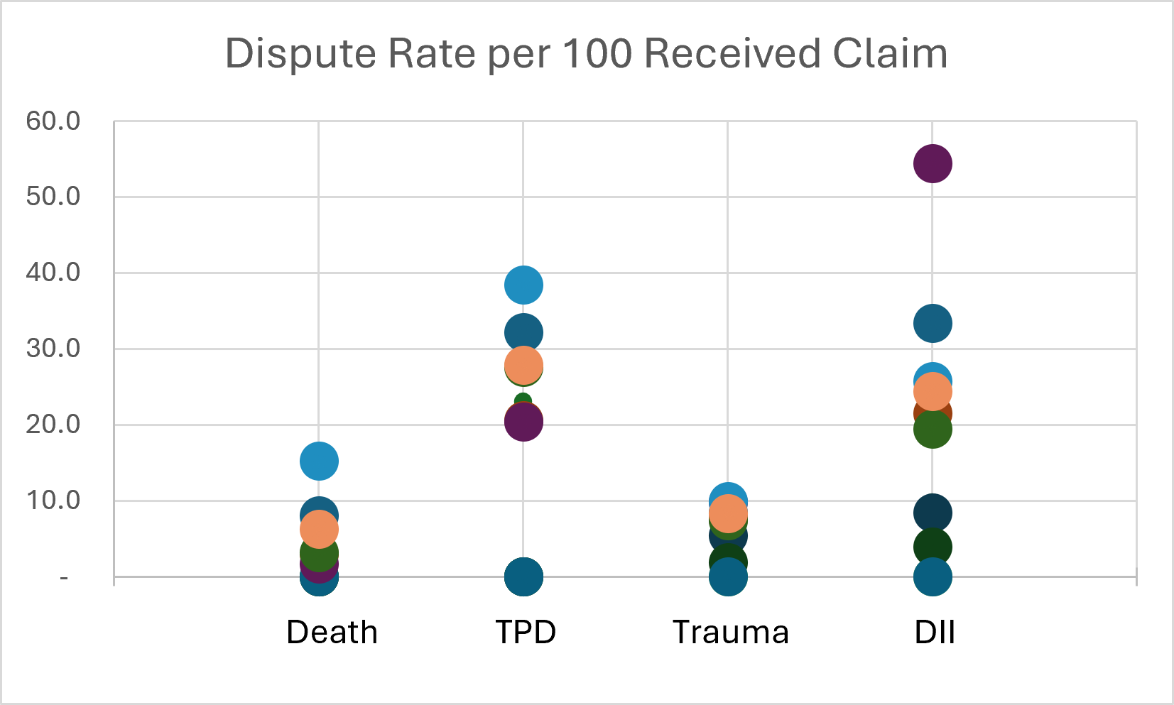 APRA dispute rates by insurer and cover type